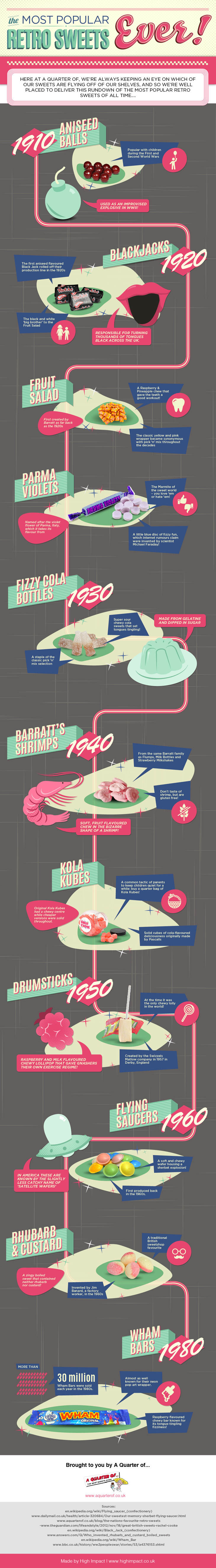 the most popular retro sweets infographic